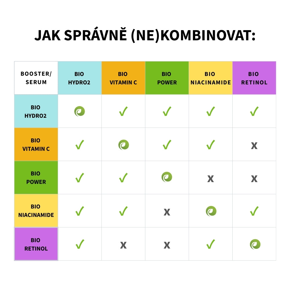 Bio Vitamínové boostery