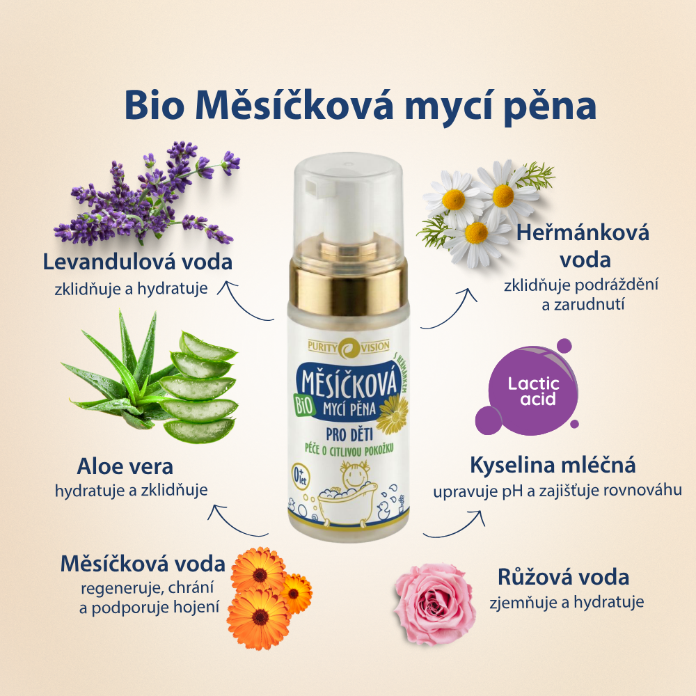 Bio Set koupelové péče pro děti
