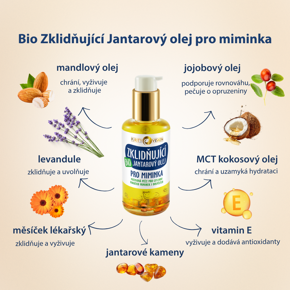 Bio Set koupelové péče pro děti