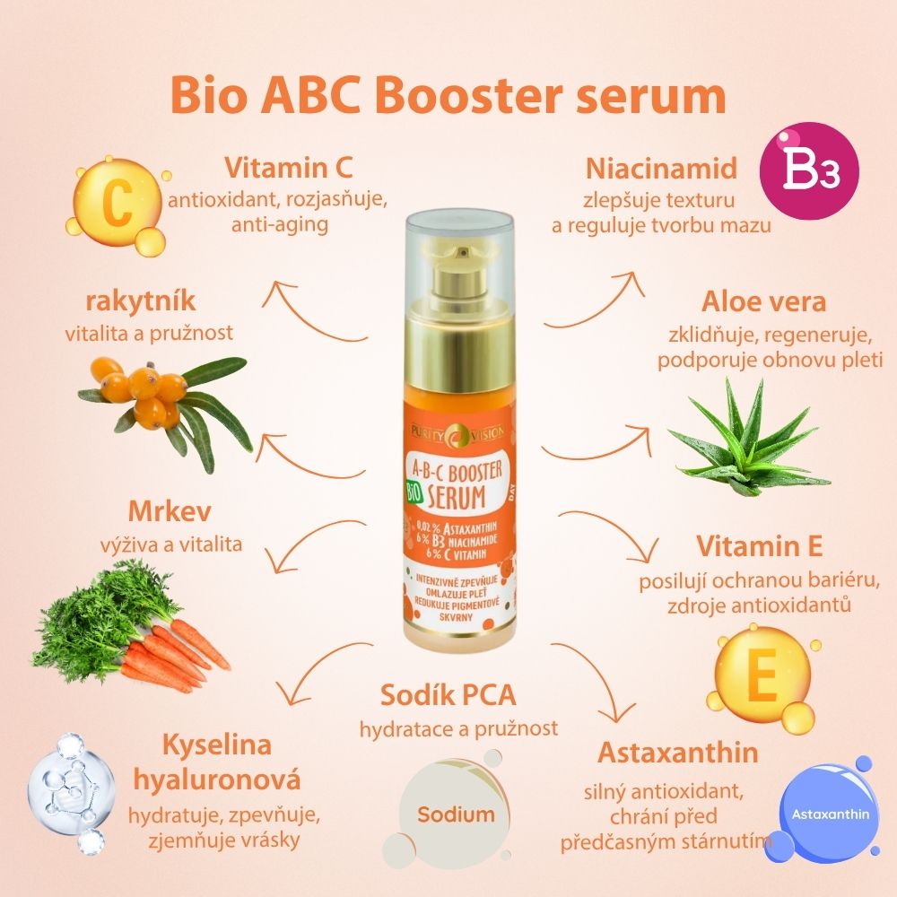 Bio ABC ranní rituál set