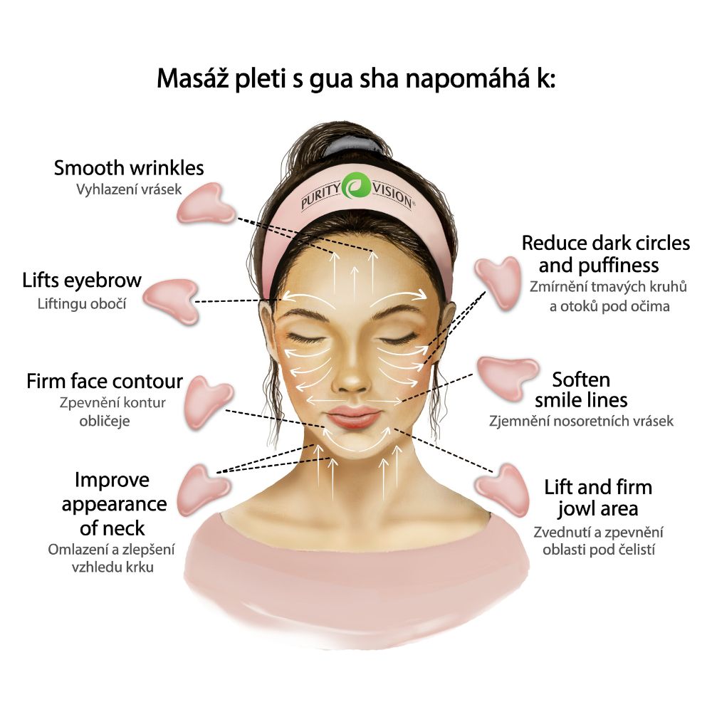ABC day liftingový set s Gua sha
