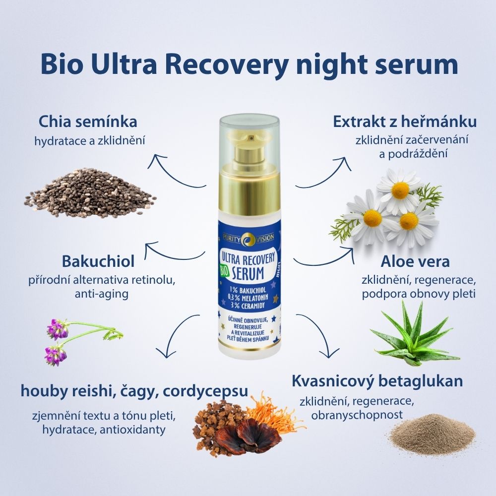 Bio Ultra Recovery noční rituál set